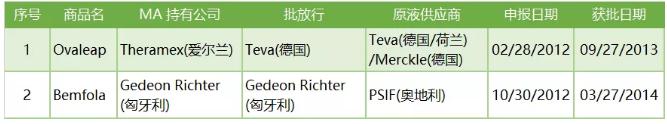 360截图20191010102851056.jpg 欧洲生物类似药概览-肽度TIMEDOO