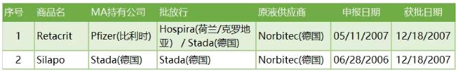 360截图20191010103059123.jpg 欧洲生物类似药概览-肽度TIMEDOO