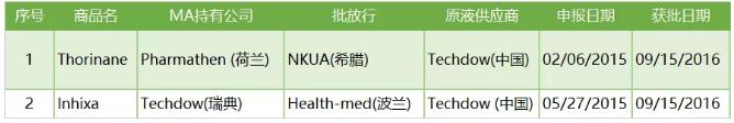 360截图20191010103306342.jpg 欧洲生物类似药概览-肽度TIMEDOO