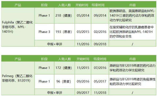360截图20191010103430935.jpg 欧洲生物类似药概览-肽度TIMEDOO