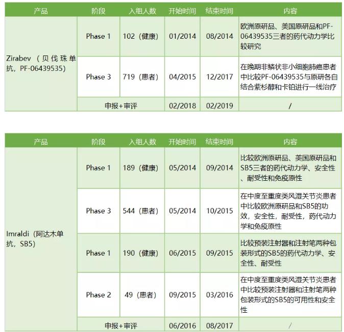 360截图20191010103452626.jpg 欧洲生物类似药概览-肽度TIMEDOO