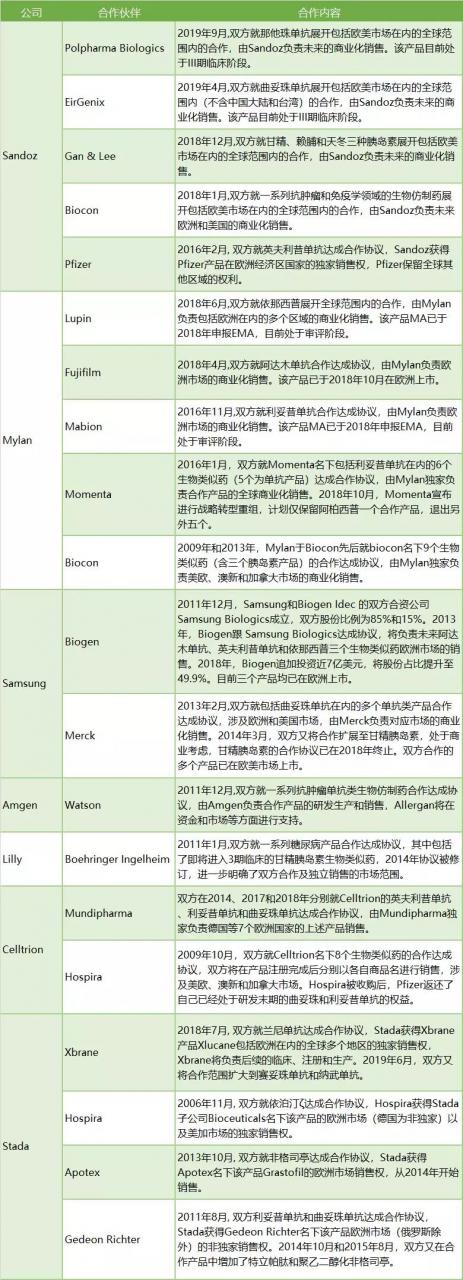 未标题-3.jpg 欧洲生物类似药概览-肽度TIMEDOO