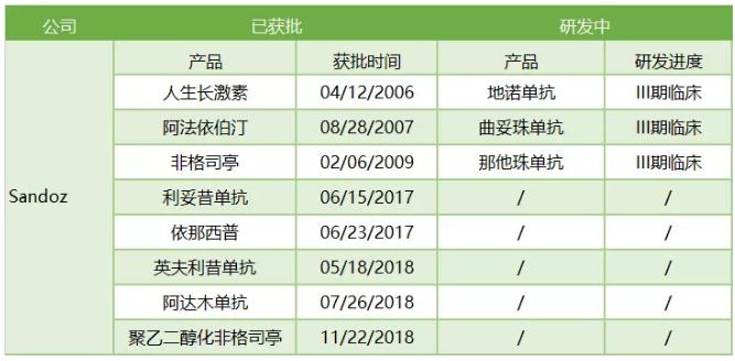360截图20191010103559695.jpg 欧洲生物类似药概览-肽度TIMEDOO