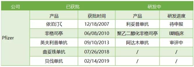 360截图20191010103627060.jpg 欧洲生物类似药概览-肽度TIMEDOO