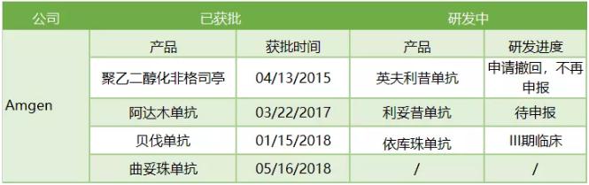 360截图20191010103655794.jpg 欧洲生物类似药概览-肽度TIMEDOO