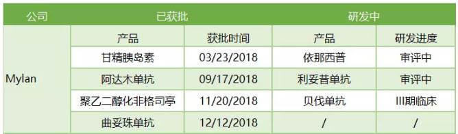 360截图20191010103719348.jpg 欧洲生物类似药概览-肽度TIMEDOO