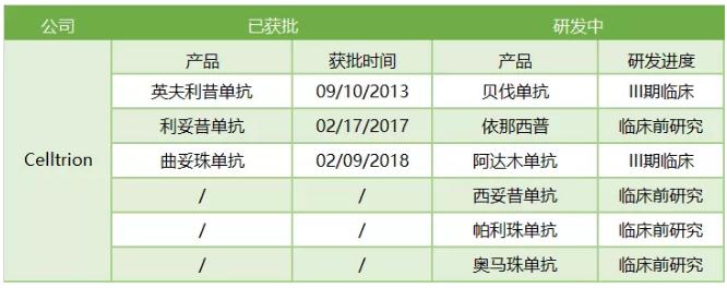 360截图20191010103742903.jpg 欧洲生物类似药概览-肽度TIMEDOO