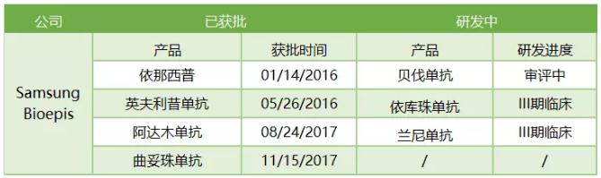 360截图20191010103807703.jpg 欧洲生物类似药概览-肽度TIMEDOO