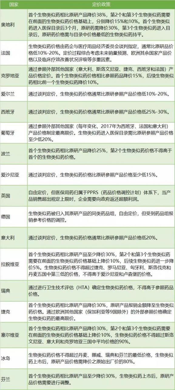 未标题-4.jpg 欧洲生物类似药概览-肽度TIMEDOO