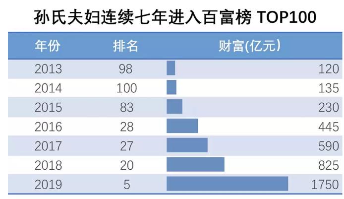 360截图20191011093541973.jpg 20年来的百富榜,就是半部中国医药变迁史-肽度TIMEDOO