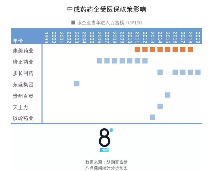 360截图20191011093904304.jpg 20年来的百富榜,就是半部中国医药变迁史-肽度TIMEDOO
