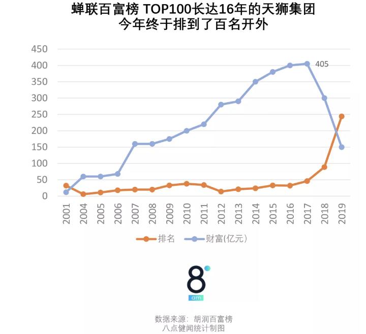 360截图20191011094109017.jpg 20年来的百富榜,就是半部中国医药变迁史-肽度TIMEDOO