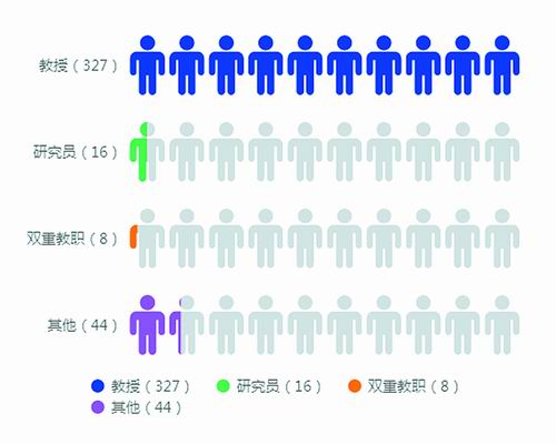 数说诺奖:谁称霸了自然科学的江湖-肽度TIMEDOO