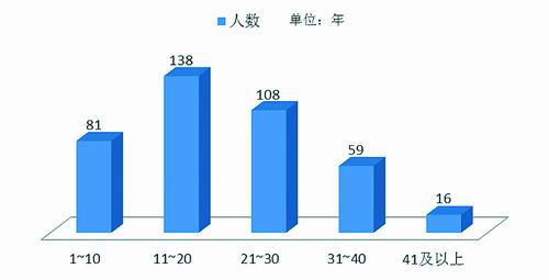 数说诺奖:谁称霸了自然科学的江湖-肽度TIMEDOO