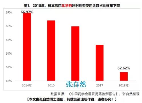 360截图20191018095712283.jpg 一文读懂中国化药注射剂市场格局-肽度TIMEDOO