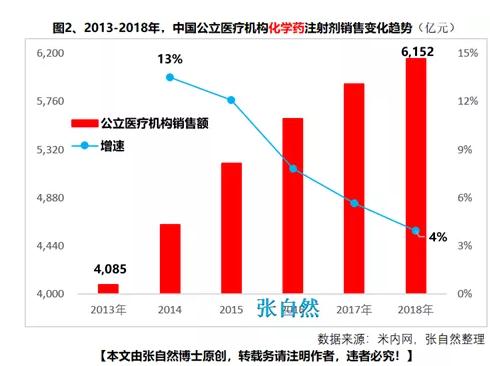 360截图20191018095737658.jpg 一文读懂中国化药注射剂市场格局-肽度TIMEDOO