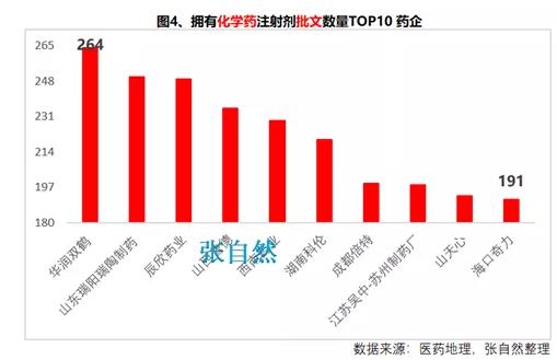 360截图20191018095831455.jpg 一文读懂中国化药注射剂市场格局-肽度TIMEDOO