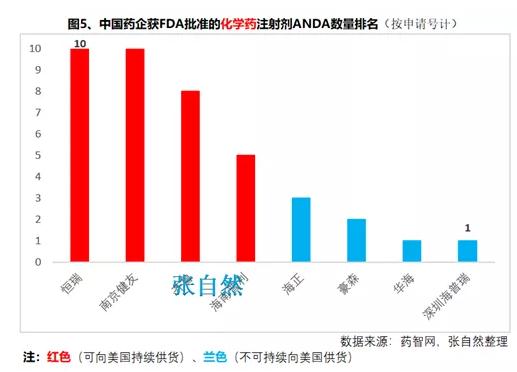 360截图20191018095856815.jpg 一文读懂中国化药注射剂市场格局-肽度TIMEDOO