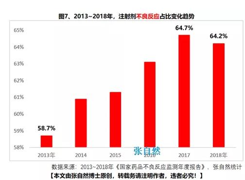 360截图20191018095945202.jpg 一文读懂中国化药注射剂市场格局-肽度TIMEDOO