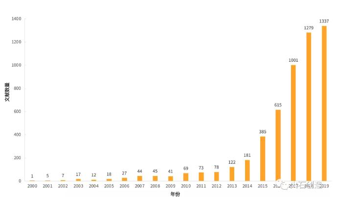 360截图20191024094626590.jpg 2019年度ESMO肿瘤大会热点解析-肽度TIMEDOO