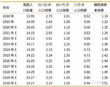 360截图20191030091828052.jpg 1000亿大市场,洞察糖尿病用药规模和结构新趋势-肽度TIMEDOO