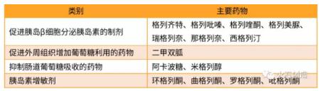 360截图20191030092240757.jpg 1000亿大市场,洞察糖尿病用药规模和结构新趋势-肽度TIMEDOO