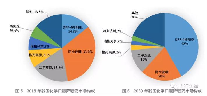 360截图20191030092617130.jpg 1000亿大市场,洞察糖尿病用药规模和结构新趋势-肽度TIMEDOO