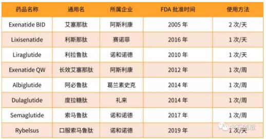 360截图20191030092642380.jpg 1000亿大市场,洞察糖尿病用药规模和结构新趋势-肽度TIMEDOO