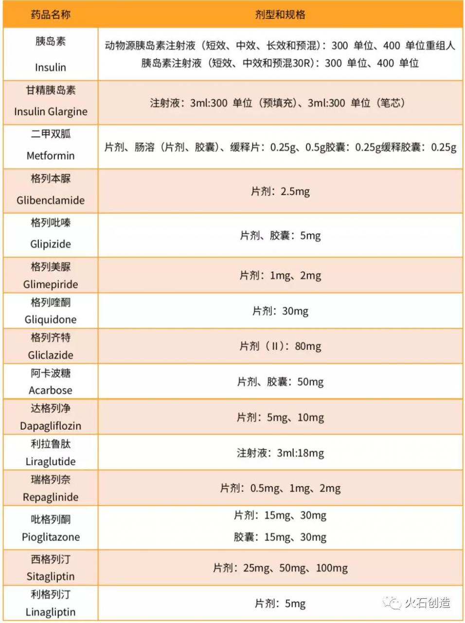 未标题-1.jpg 1000亿大市场,洞察糖尿病用药规模和结构新趋势-肽度TIMEDOO