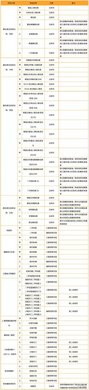 未标题-2.jpg 1000亿大市场,洞察糖尿病用药规模和结构新趋势-肽度TIMEDOO
