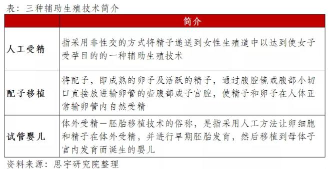 360截图20191030102704526.jpg 辅助生殖服务:你不可不知的千亿市场-肽度TIMEDOO