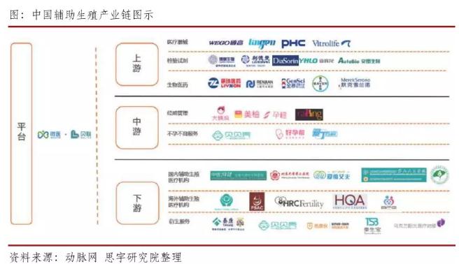 360截图20191030102750426.jpg 辅助生殖服务:你不可不知的千亿市场-肽度TIMEDOO