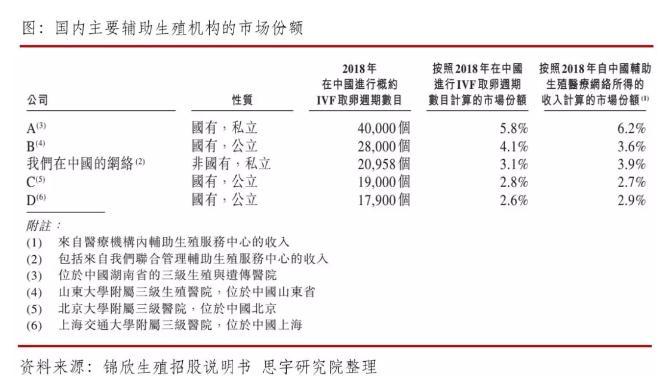 360截图20191030102840472.jpg 辅助生殖服务:你不可不知的千亿市场-肽度TIMEDOO