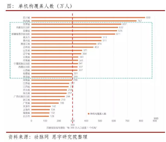 02.jpg 辅助生殖服务:你不可不知的千亿市场-肽度TIMEDOO