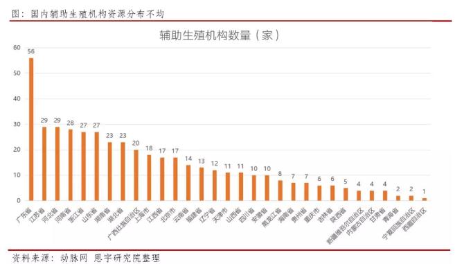 01.jpg 辅助生殖服务:你不可不知的千亿市场-肽度TIMEDOO
