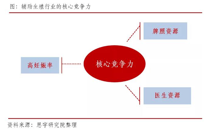 360截图20191030103103387.jpg 辅助生殖服务:你不可不知的千亿市场-肽度TIMEDOO