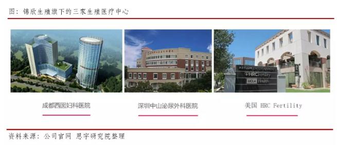 360截图20191030103125280.jpg 辅助生殖服务:你不可不知的千亿市场-肽度TIMEDOO