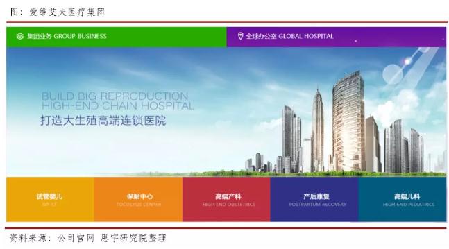 360截图20191030103151767.jpg 辅助生殖服务:你不可不知的千亿市场-肽度TIMEDOO