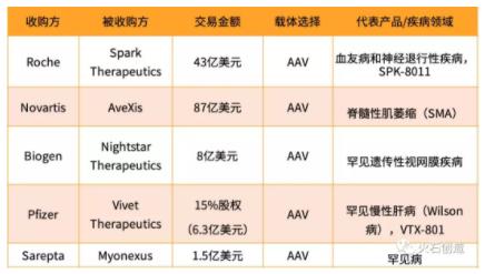 44.jpg 2019年我国基因治疗载体行业发展现状-肽度TIMEDOO