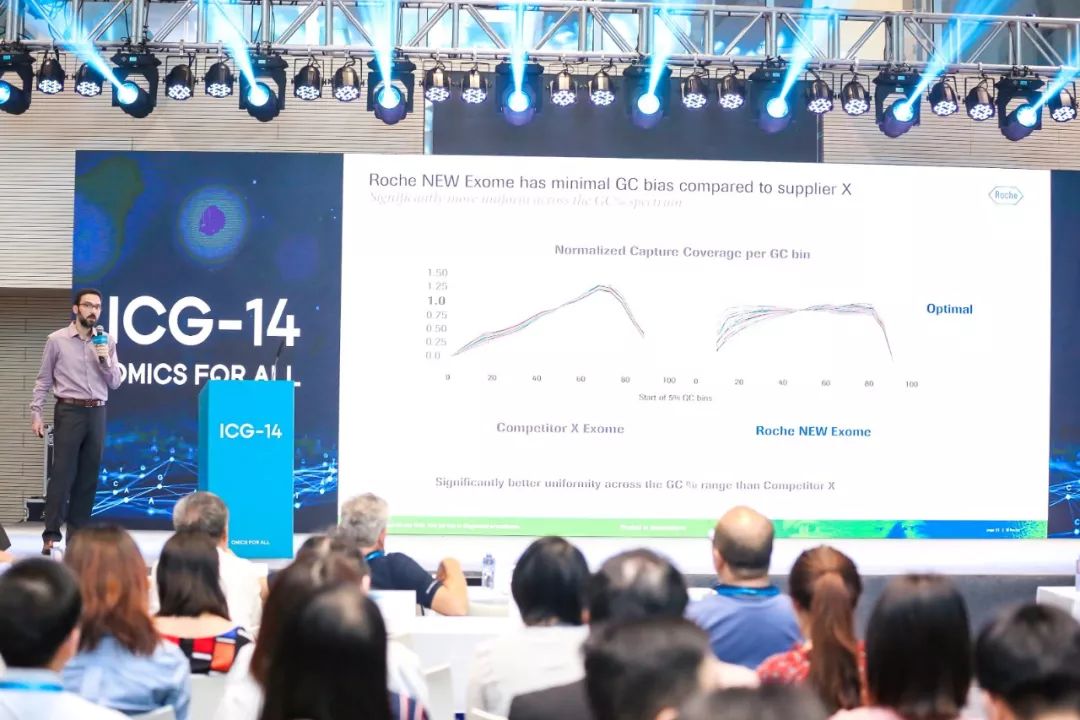 第十四届国际基因组学大会（ICG-14）正式开幕-肽度TIMEDOO