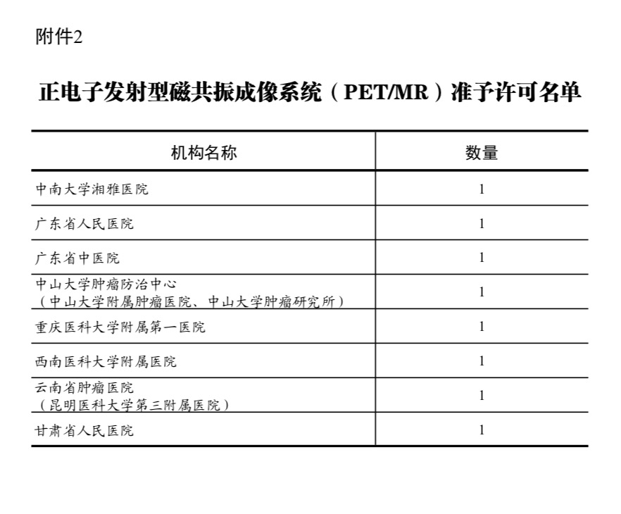国家卫建委发布2019年甲类大型医用设备配置许可名单，这些医院请收藏-肽度TIMEDOO