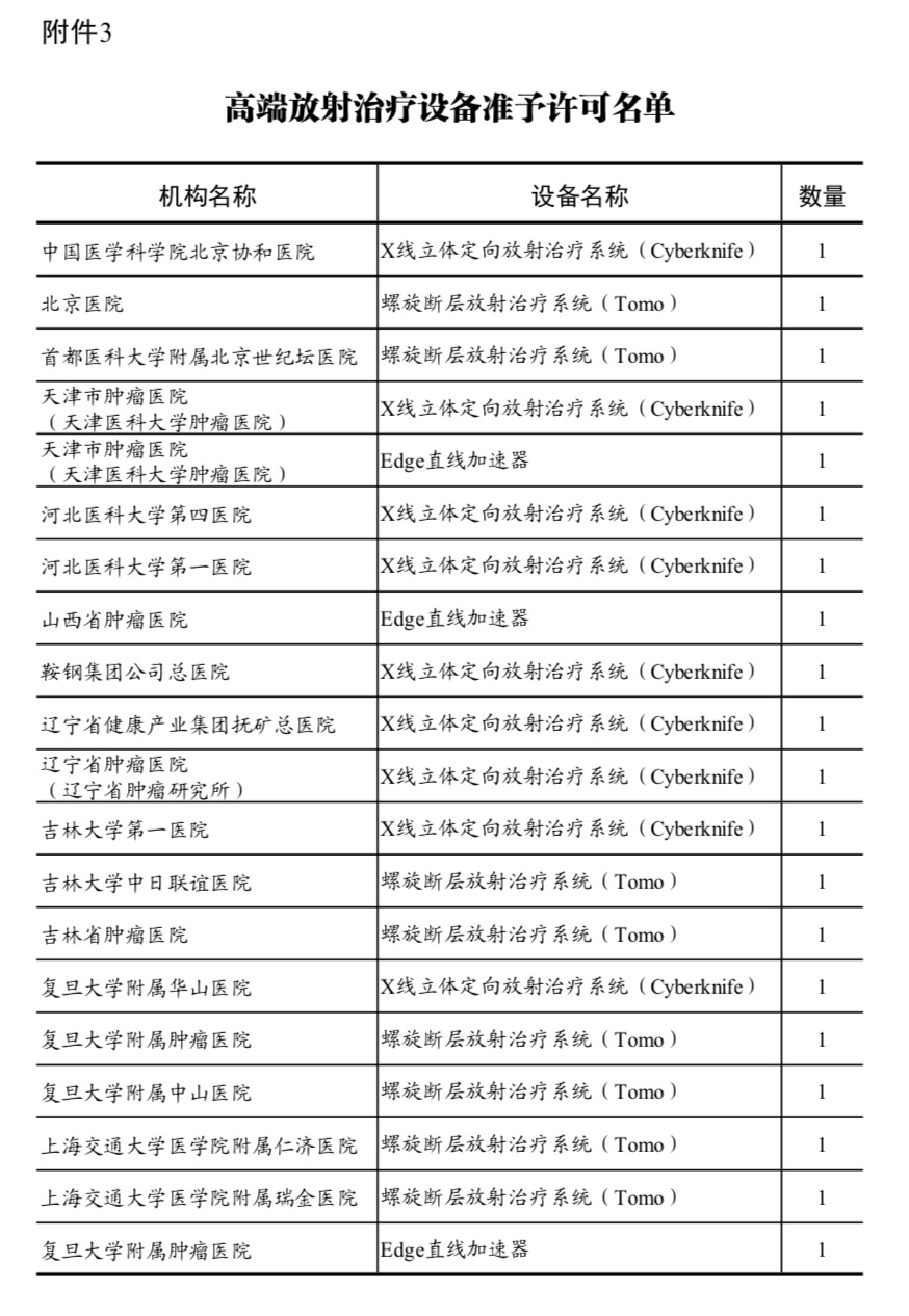 国家卫建委发布2019年甲类大型医用设备配置许可名单，这些医院请收藏-肽度TIMEDOO