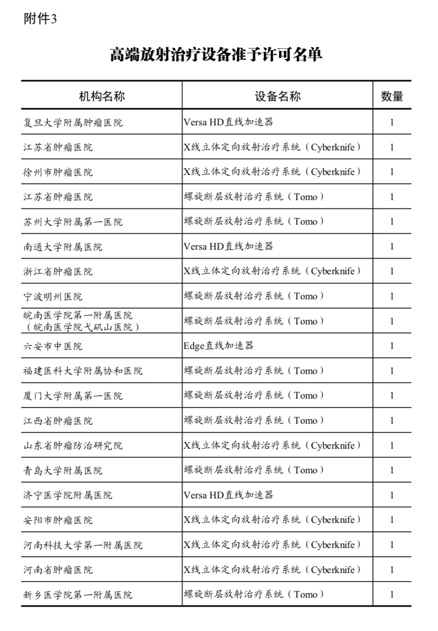国家卫建委发布2019年甲类大型医用设备配置许可名单，这些医院请收藏-肽度TIMEDOO