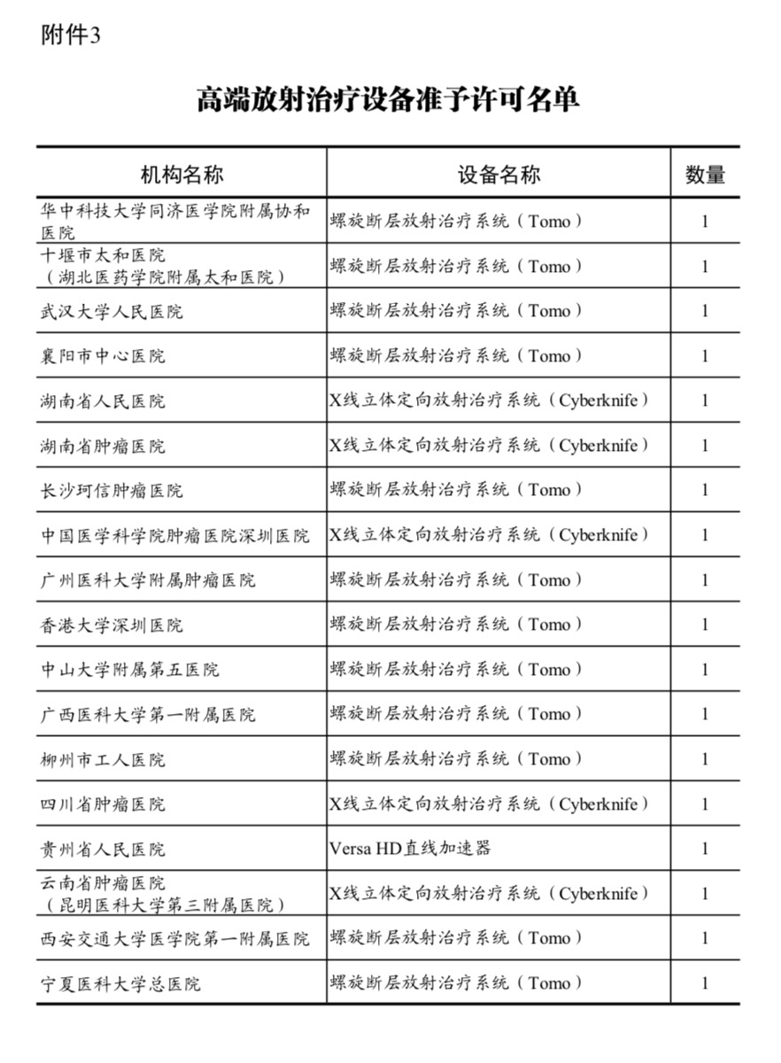 国家卫建委发布2019年甲类大型医用设备配置许可名单，这些医院请收藏-肽度TIMEDOO