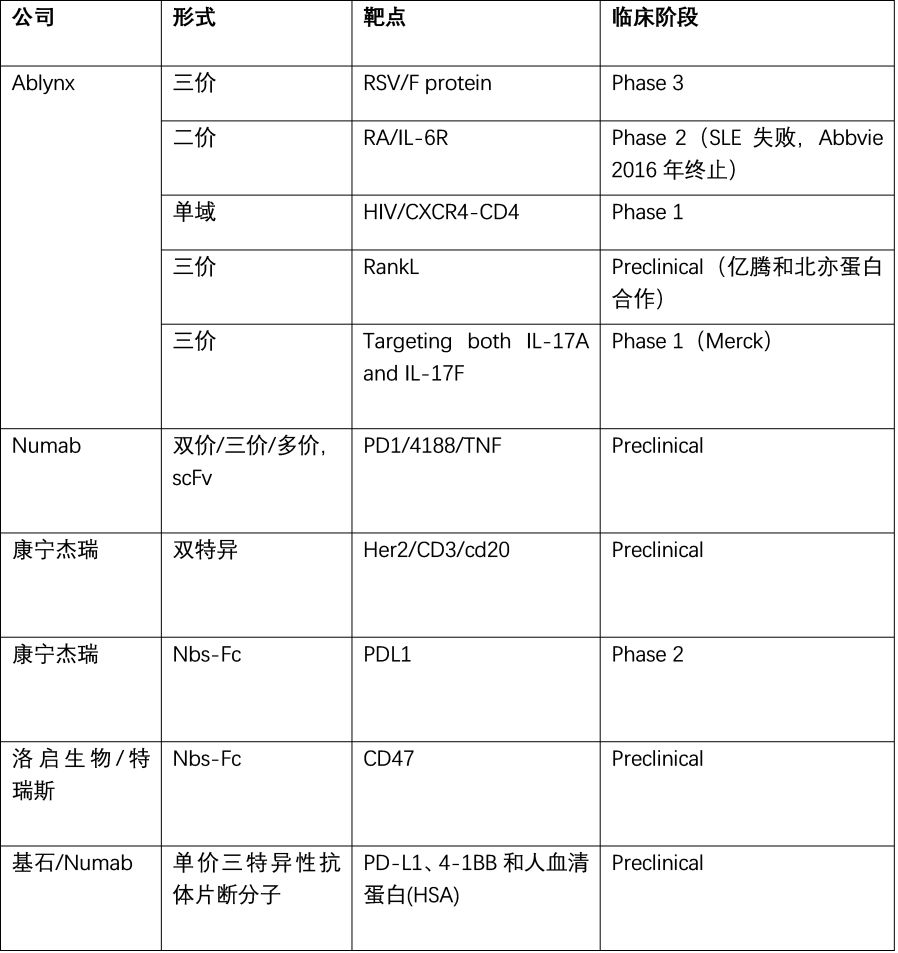 行研 | 纳米抗体 – 抗体界的“百变星君”，如何突破抗体药的激烈重围？-肽度TIMEDOO