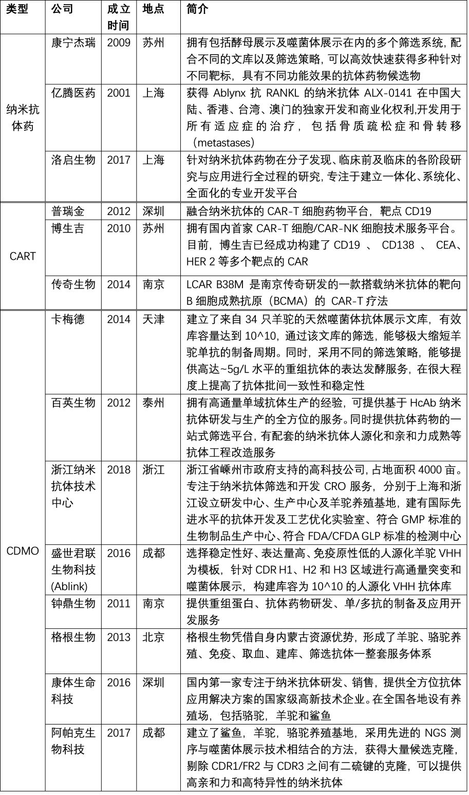 行研 | 纳米抗体 – 抗体界的“百变星君”，如何突破抗体药的激烈重围？-肽度TIMEDOO