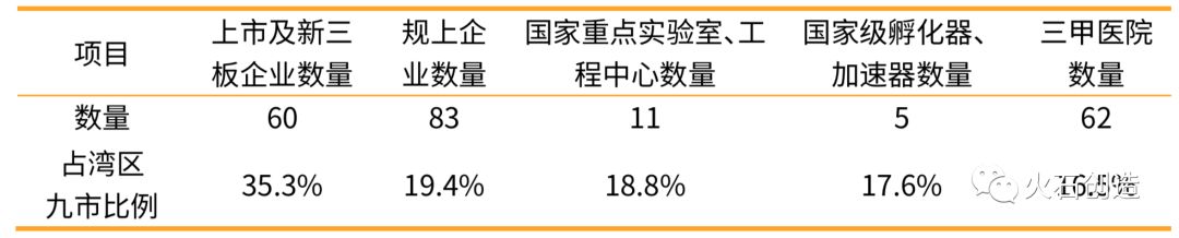 深圳香港生物医药产业联动发展研究-肽度TIMEDOO