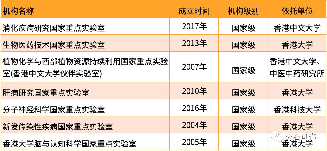 深圳香港生物医药产业联动发展研究-肽度TIMEDOO