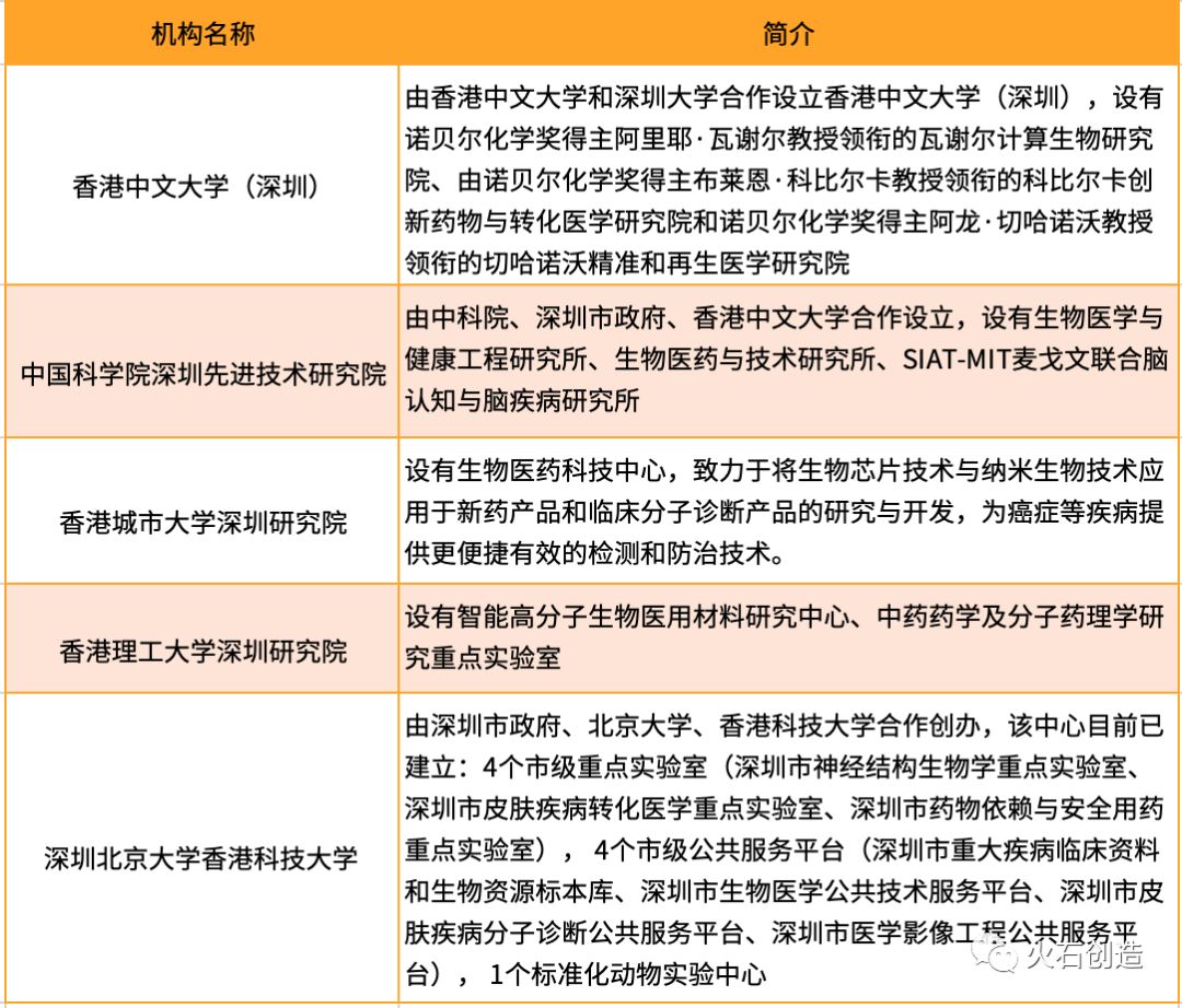 深圳香港生物医药产业联动发展研究-肽度TIMEDOO