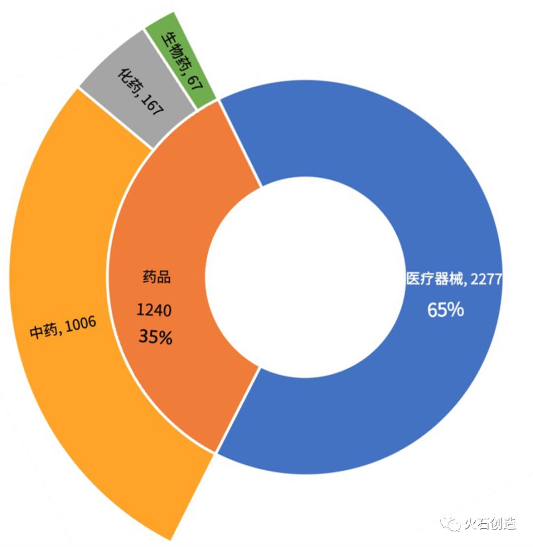 深圳香港生物医药产业联动发展研究-肽度TIMEDOO